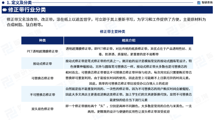 行业干货！智研咨询发布：2023年中国修正带行业市场分析报告