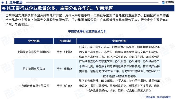 行业干货！智研咨询发布：2023年中国修正带行业市场分析报告