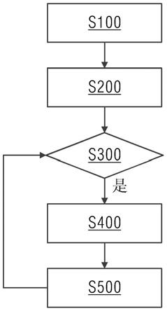 麻豆AV电影院在线观看的自动排刀方法与流程