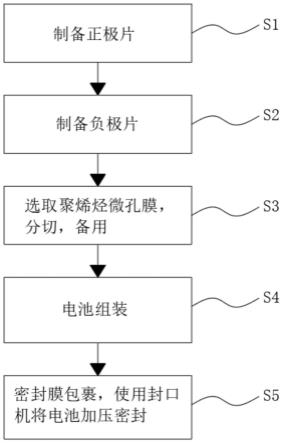 一种新能源电池生产工艺的制作方法