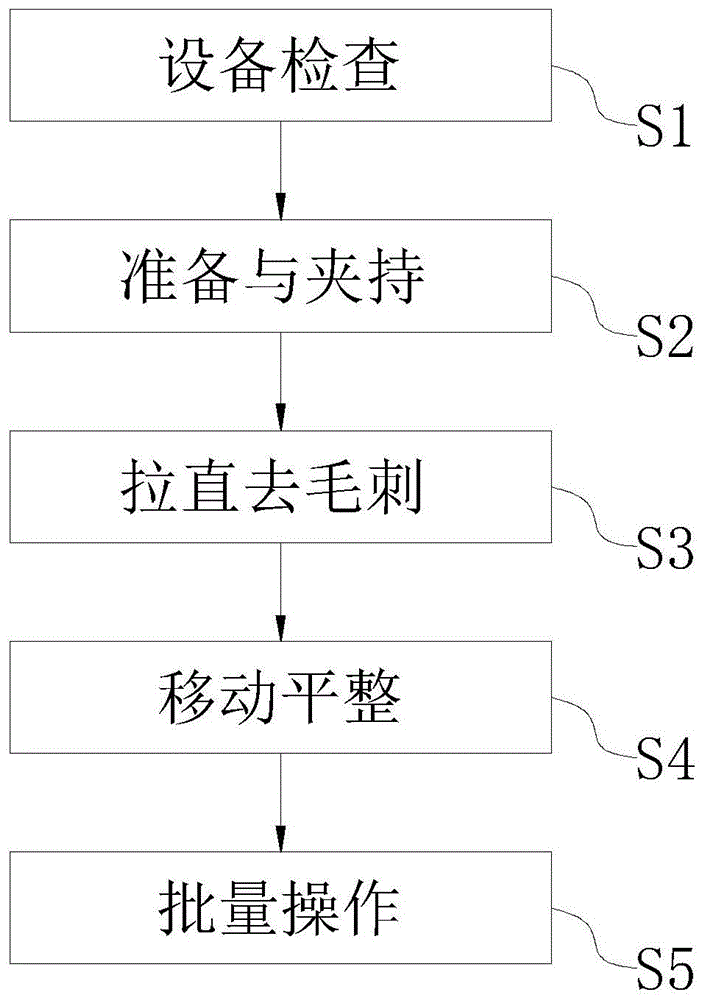 一种锂电池铝箔分切加工方法与流程