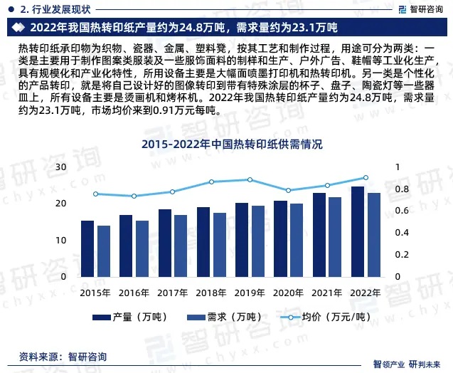 2024年中国热转印纸行业市场全景调查、投资策略研究报告 