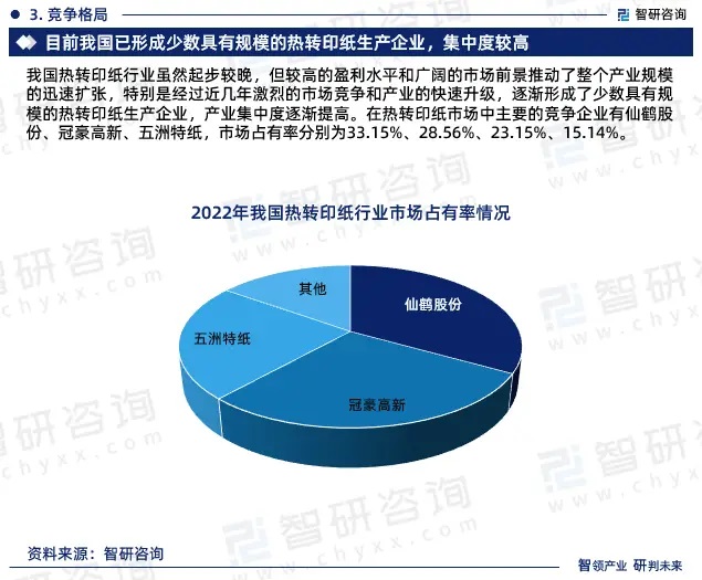 2024年中国热转印纸行业市场全景调查、投资策略研究报告 