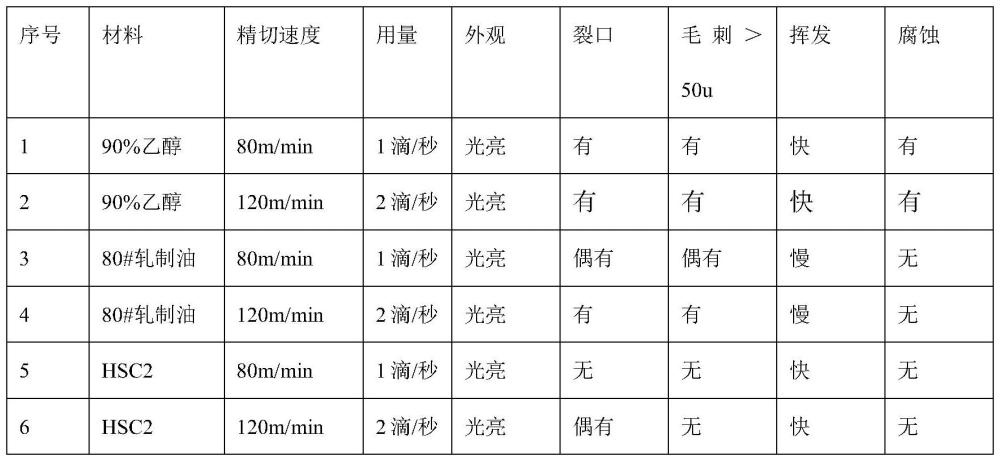 锂电池铝箔的精切工艺的制作方法