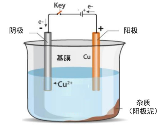 锂电主流趋势的复合集流体：需求年复合增速最高191%