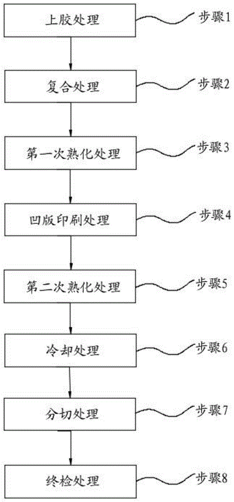 一种预复合后的铝箔表面凹版印刷方法与流程