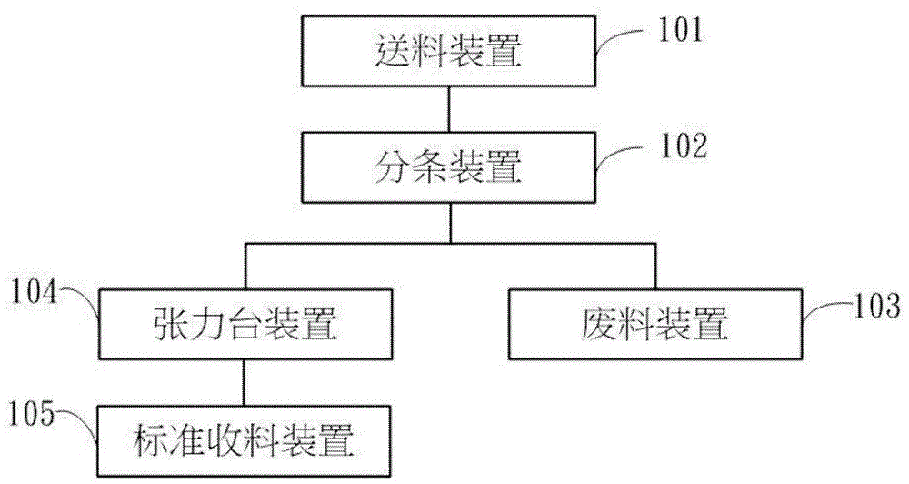 分条机系统及其使用方法与流程